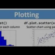 30 60 Pandas 14 Scatter Plot