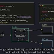 Python S Import System Module Object Regular Namespace Packages Finders Loaders Relative Imports