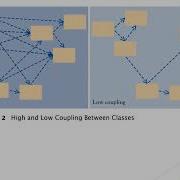 Big Java Chapter 8 Designing Classes Part I