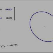 Error Ellipses In Action