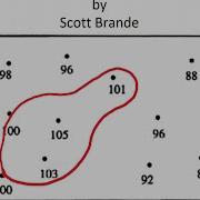 How To Draw Contour Lines On A Map