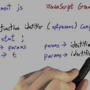 Javascript Functions Programming Languages