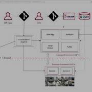GitOps For Manufacturing Edge