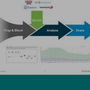 Focus On Your Analysis Not Your SQL Code