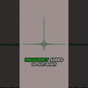 Delta Function Explained In 60 Secs