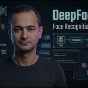 DeepFace API For Face Recognition And Facial Attribute Analysis