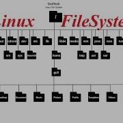 Linux File System Structure And Design Bin Boot Root Lib Proc Sys Etc