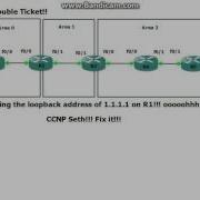 CCIE OSPF Trouble Ticket