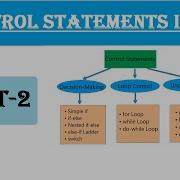 Control Statement Structure In C Language Part 2 Loop And Unconditional Control Statements 2020