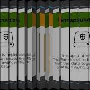 Understand Difference Between ABSTRACTION And ENCAPSULATION OOPS Concepts