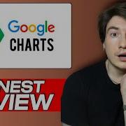 Google Charts Honest Review My Experience With This Free Data Visualization Tool