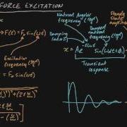 Harmonic Force Excitation Summary