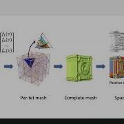 Robust Computation Of Implicit Surface Networks For Piecewise Linear Functions SIGGRAPH 2022