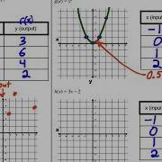 1 4 Functions And Graphs Part 1