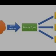 Лучшие прокси для сбора данных из Google на 2025 год для Scrapebox Back Connect ротирующиеся и