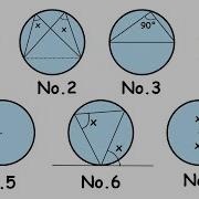 Every Circle Theorem Explained In 2 Minutes