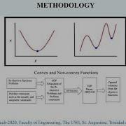 METHODS OF SOLVING MULTI AREA ECONOMIC DISPATCH PROBLEMS A CANDIDATE SDP APPROACH K S Alli Et Al