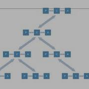 The Presentation Abstraction Control PAC Design Pattern
