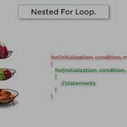 Nested For Loop In C Programming Language