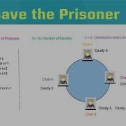 HackerRank Save The Prisoner Python