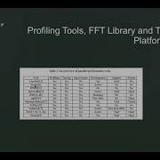 A Comparison Of Parallel Profiling Tools For Programs Utilizing The FFT