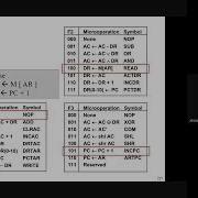SCSR1033 COA CU Microinstruction Format
