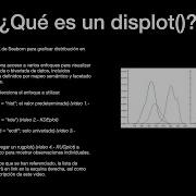 5 Displot Seaborn En Python
