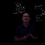 CS 134 OS 19 Exokernels Microkernels