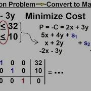Business Math The Simplex Method 7 Of 15 Minimization Problem Convert To Maximization