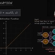 Relu Activation Function Deep Learning Dictionary