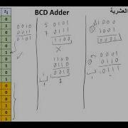 BCD And Decimal Adders جامعي الارقام والاعداد العشرية