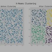 Implementing K Means Clustering From Scratch