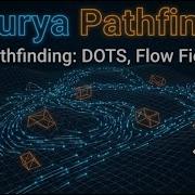 Unity Pathfinding DOTS Flow Fields RVO