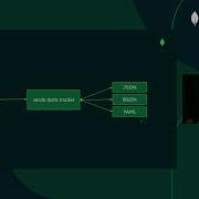 Why Choose Rust For Your Next MongoDB Application MongoDB World 2022