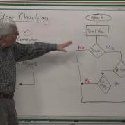 QC101 Process Flow Charting