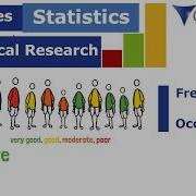5 Minutes Statistics For Clinical Research Frequency Of Occurence