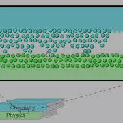 Friction Simulation Science Experiment