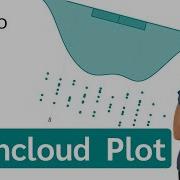 What Is A Raincloud Plot Simply Explained