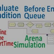 Arena Simulation Evaluate Condition Before Entering Queue