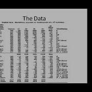 Factorial Experiments In Fractional Replication And R