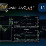 Announcing LightningChart Python Trader 1 1