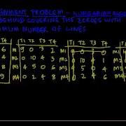 Logic Of Assignment Model Hungarian Method