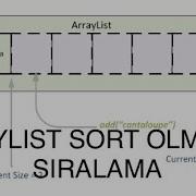 Java Arraylist I Sort Metodu Kullanmadan Siralama Java Sort The Arraylist Without Sort Method
