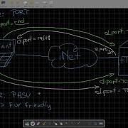 FTP Protocol Mechanics