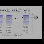 Design And Implementation Of Open VSwitch OVS