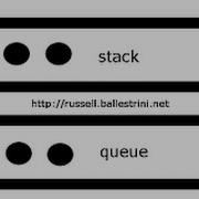 Stack And Queue In Java