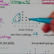 Comparing Dot Plots