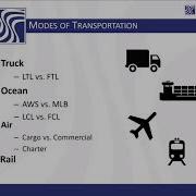 Import 101 Training Basics Of Import Full Version