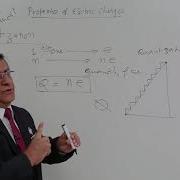 Class 12th Quantization Electric Charges And Fields Tutorials Point