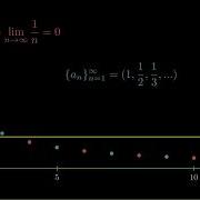 The Subsequence YegerMaster Visualizing Math